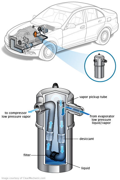 See B2213 repair manual